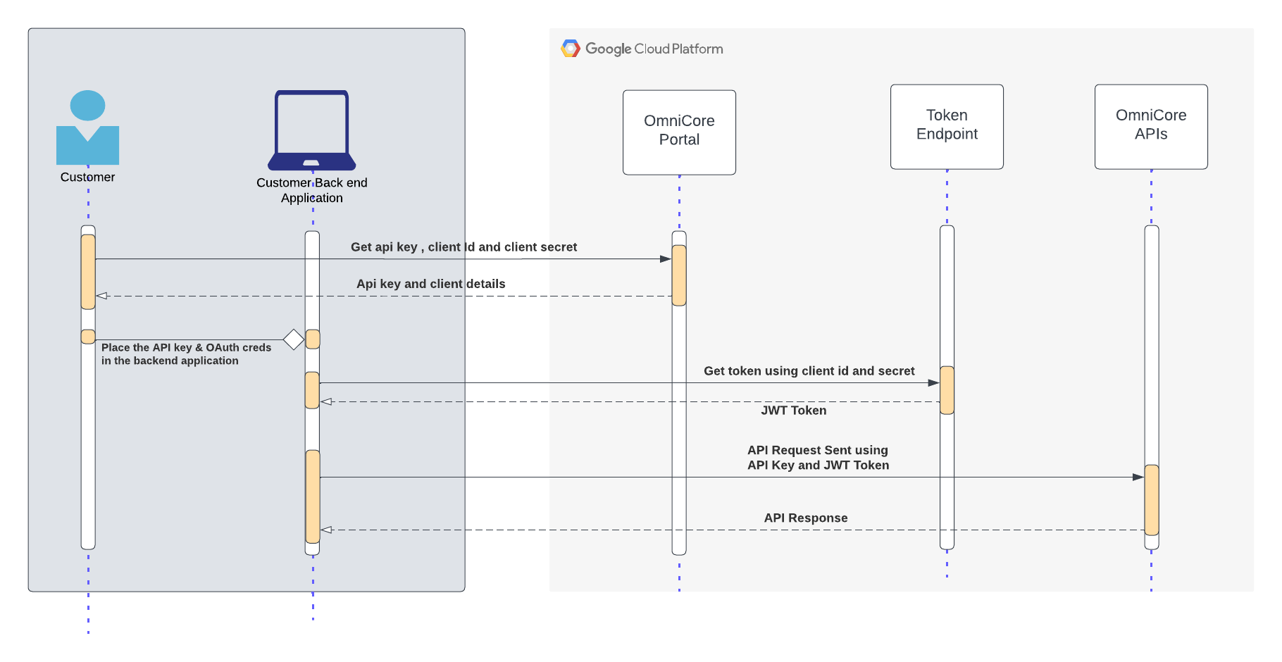 API Access